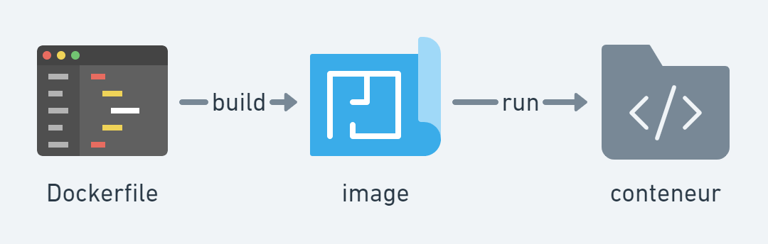 dockerfile